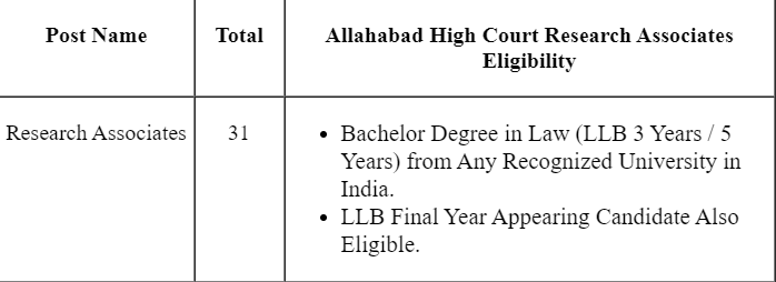 ALLAHABD HIGH COURT VACANCY DETAILS