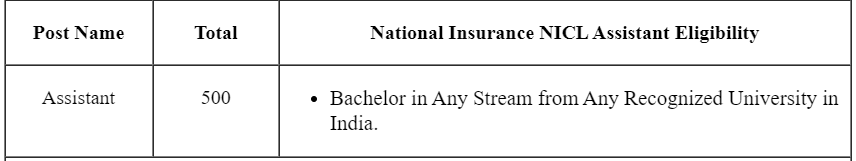 NIAL vacancy details