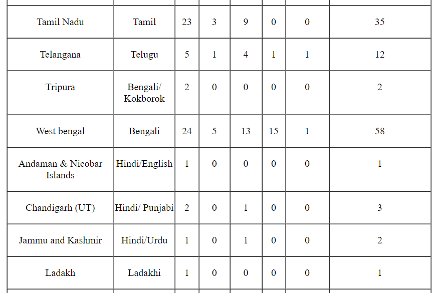 National Insurance NICL Assistant Exam 2024 : Category Wise Vacancy Details